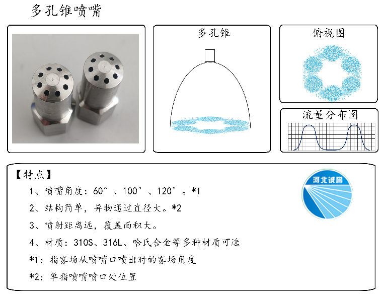 HBCY-FE多孔錐噴嘴流量分布、俯視圖、特點