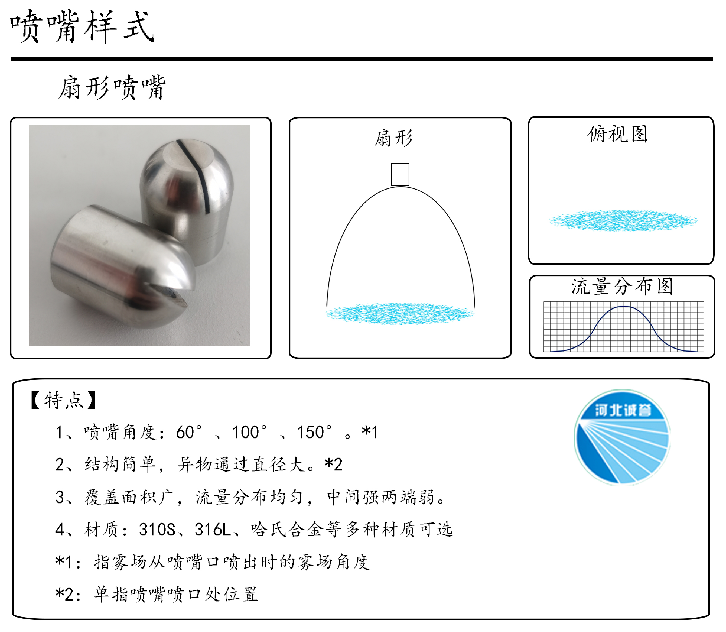 HBCY-FV扇形噴嘴-流量分布、俯視圖、特點(diǎn)