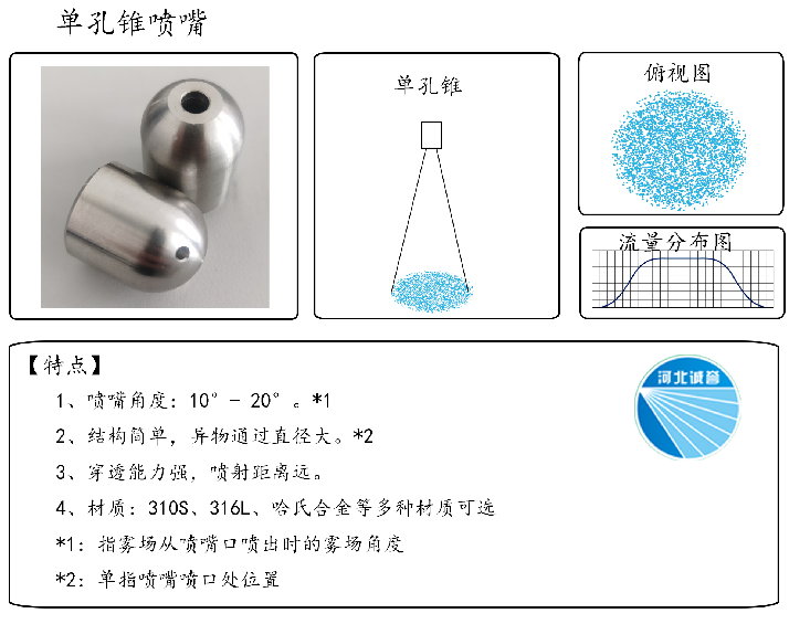 HBCY-FV單孔錐噴嘴-流量分布、俯視圖、特點(diǎn)