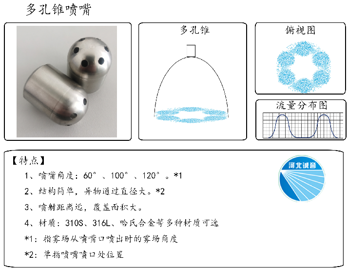 HBCY-FV多孔錐噴嘴-流量分布、俯視圖、特點(diǎn)